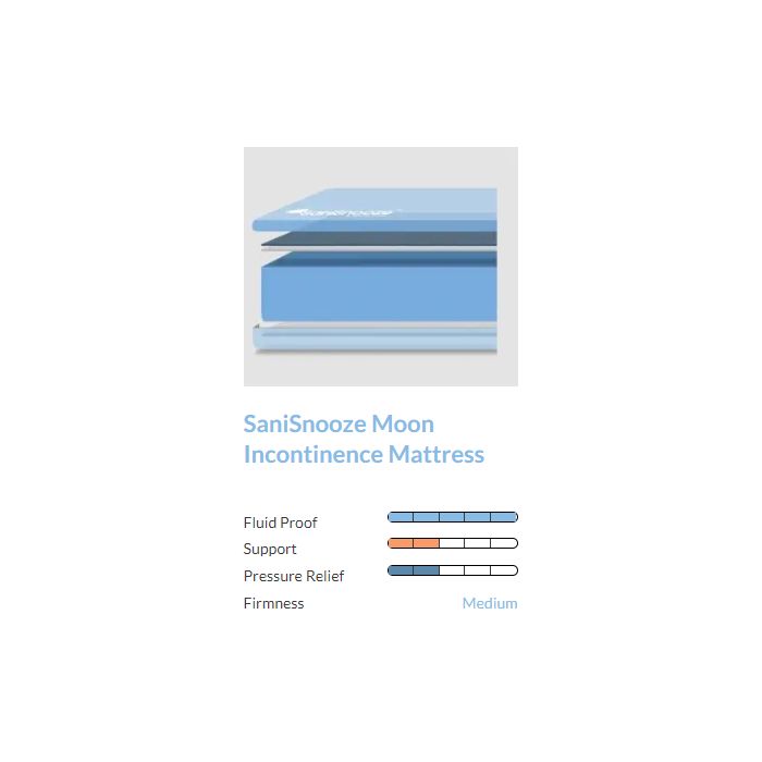 Reusable Incontinence Pads  SaniSnooze For a Cleaner Sleep